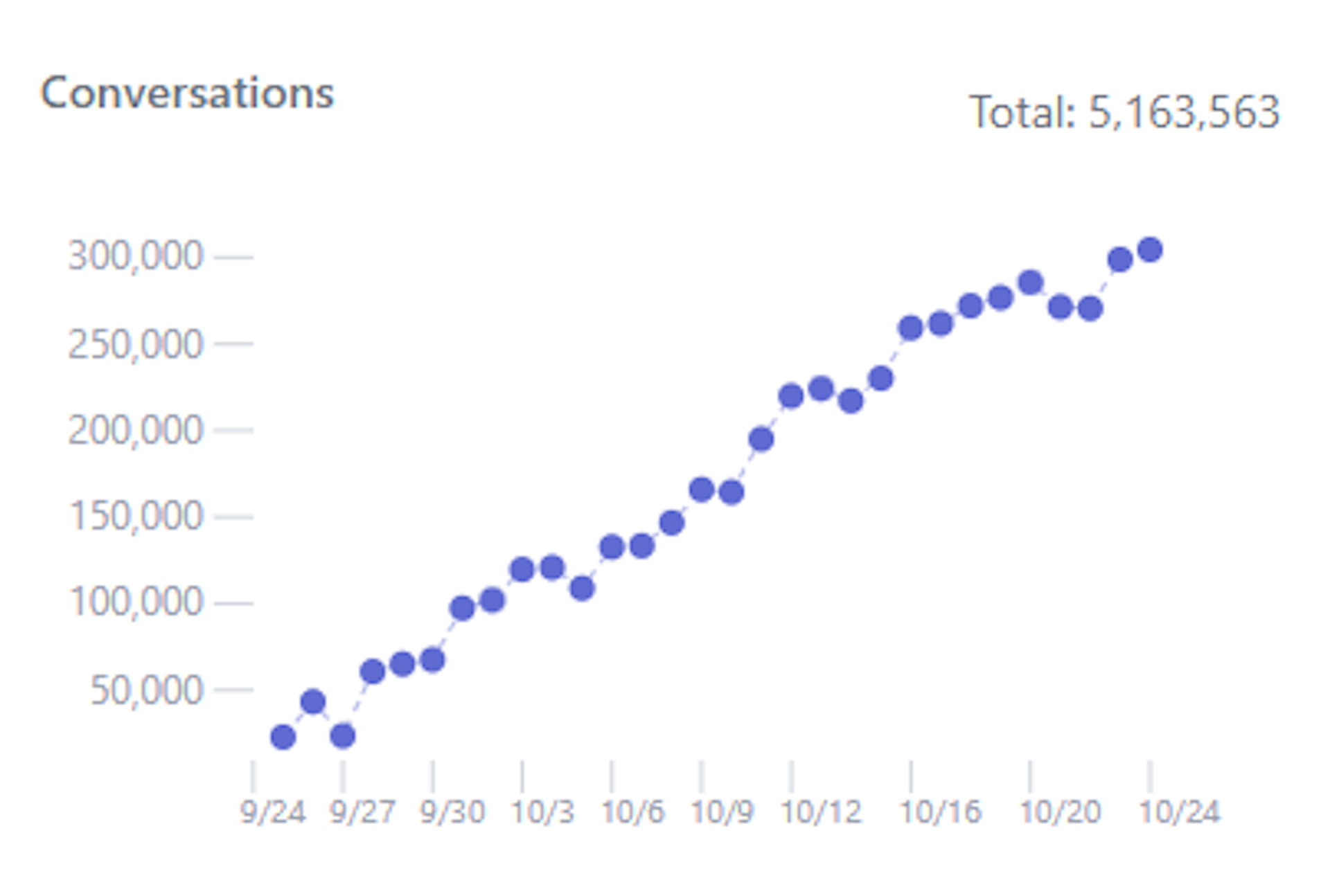 Tailor made for automating high volume workloads